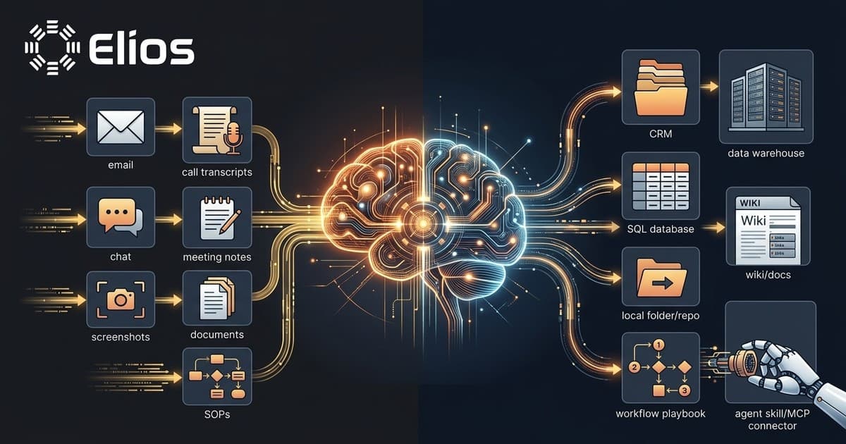 Your Company Needs a Company Knowledge Base